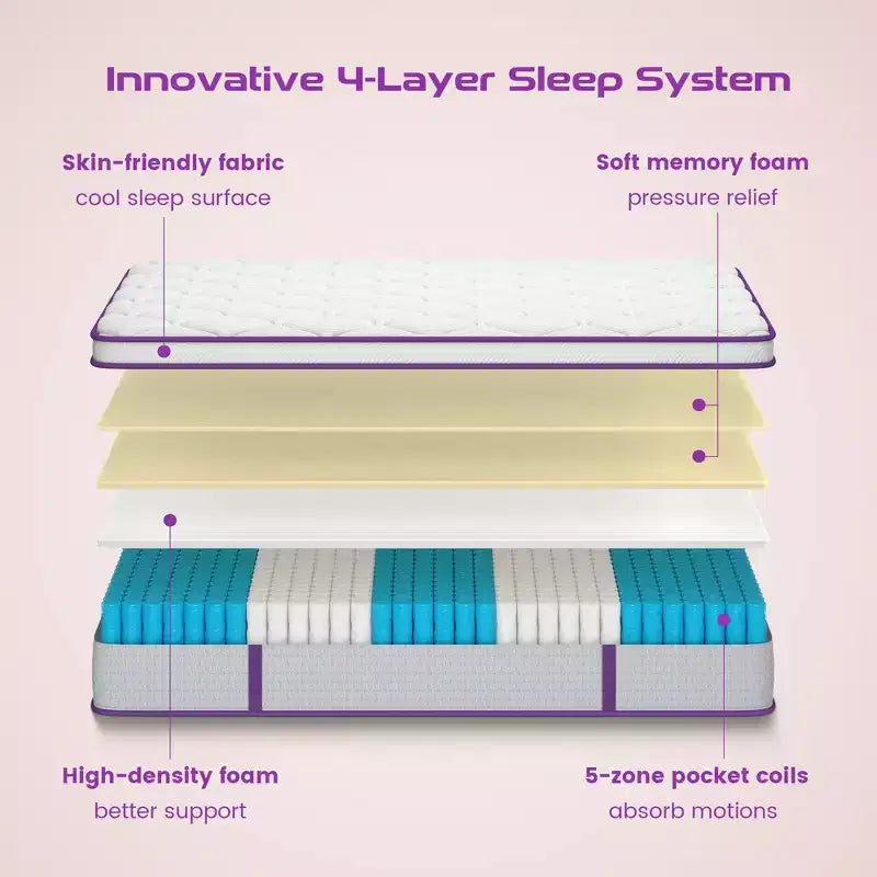 10 Euro Top Memory Foam Federkern-Hybridmatratze – Kompatibel mit Plattformbett, Boxspring oder Lattenrost